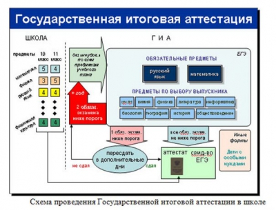 Рособрнадзор собирается подать в суд на ВКонтакте за подсказки на ЕГЭ